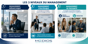 Formation Management Nantes