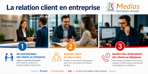 Formation Relation Client Nantes