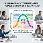 Management situationnel : le modèle de Hersey et Blanchard