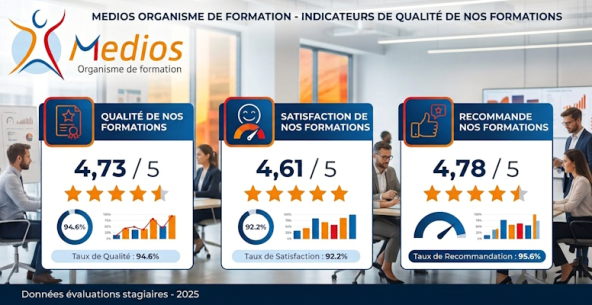 Indicateurs Qualité MEDIOS 2025
