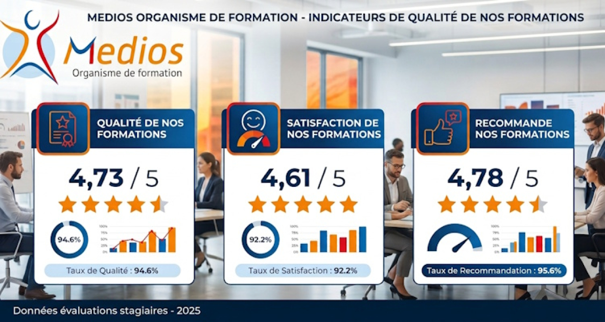 Indicateurs Qualité MEDIOS 2025