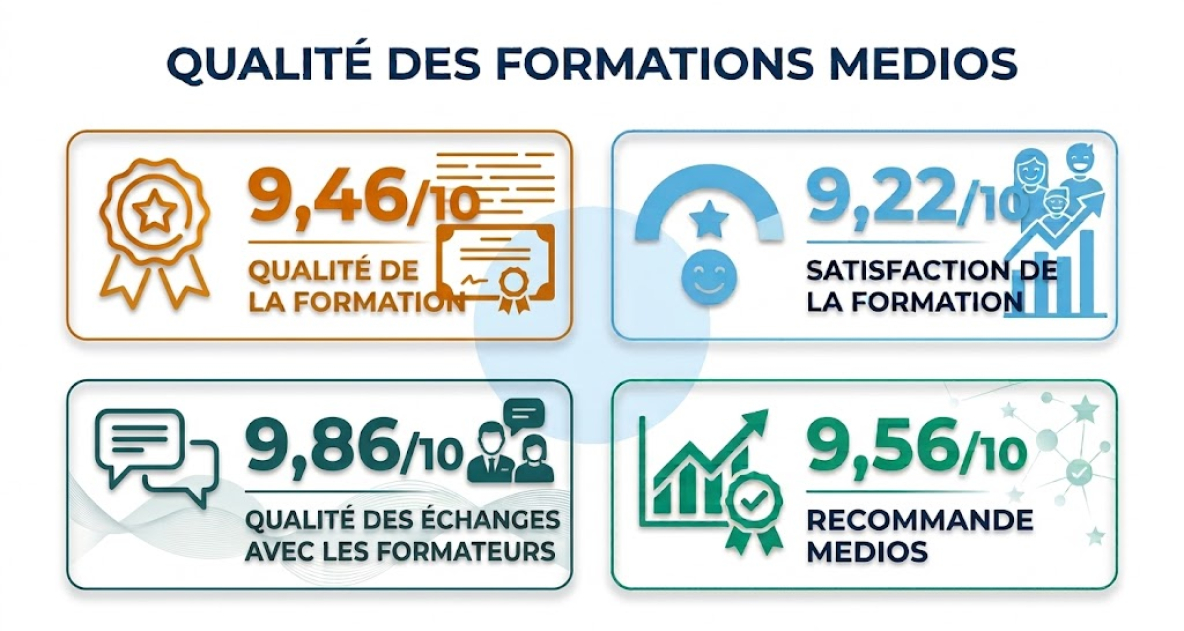 qualite-formation-2025
